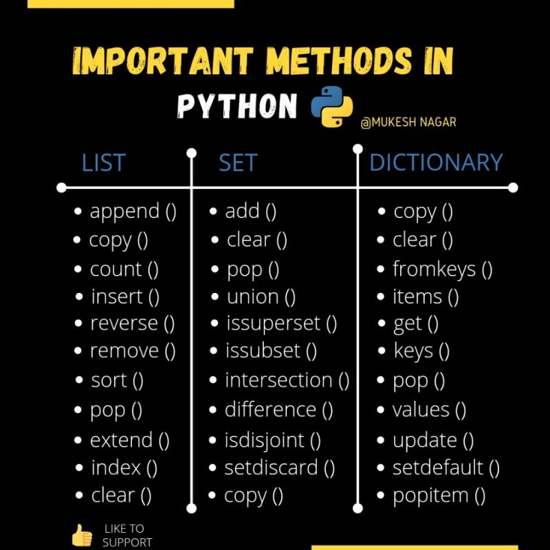 Important Methods in Python