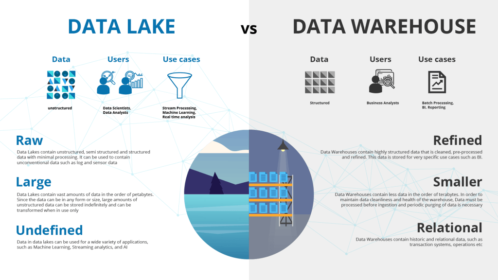 data_lake_data_warehouse_comparison