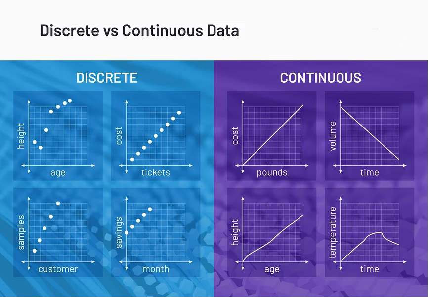 discrete_continous_data