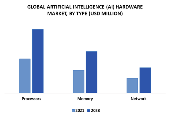 AI_Hardware_Market_by_Type