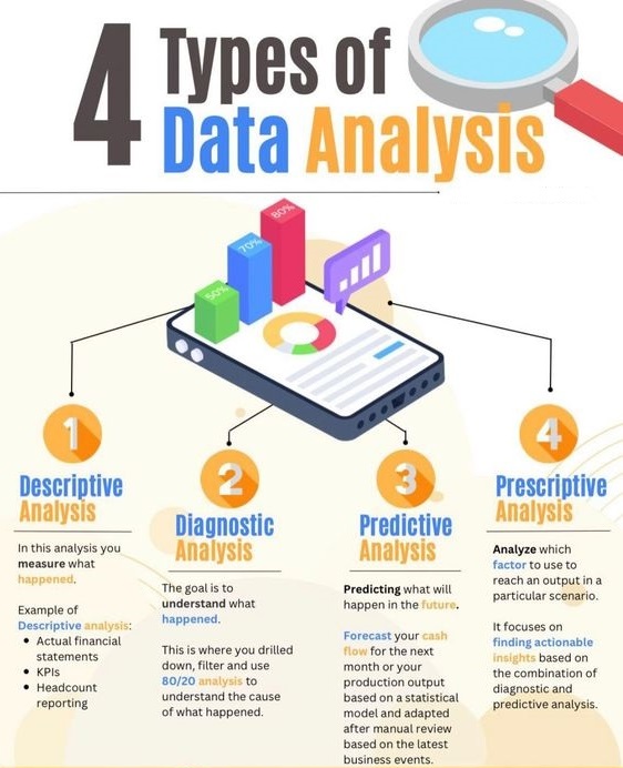Data_Analytics_Infographic