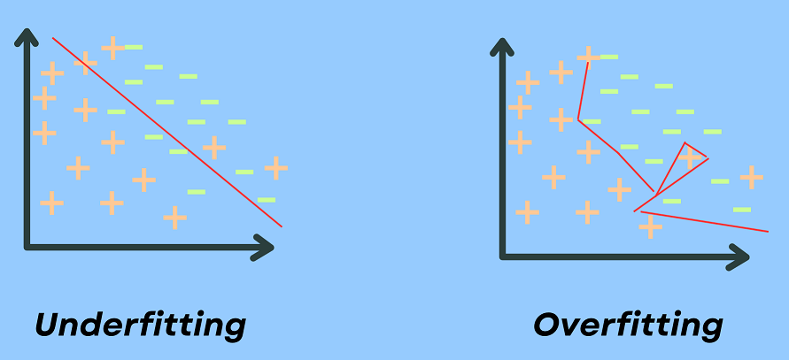Undeerfitting_and_overfitting_in_ML
