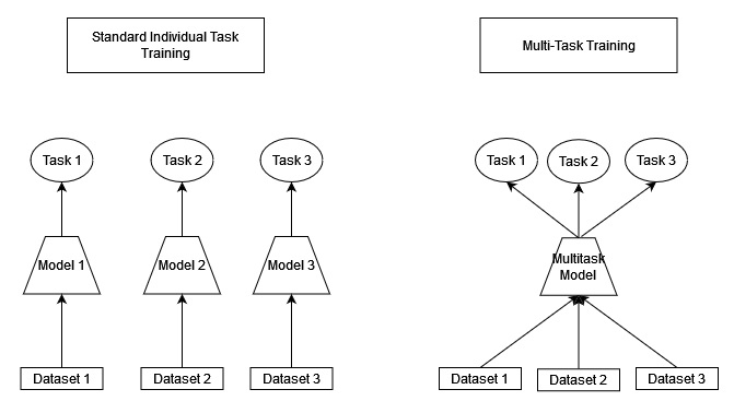 multi_task_learning2