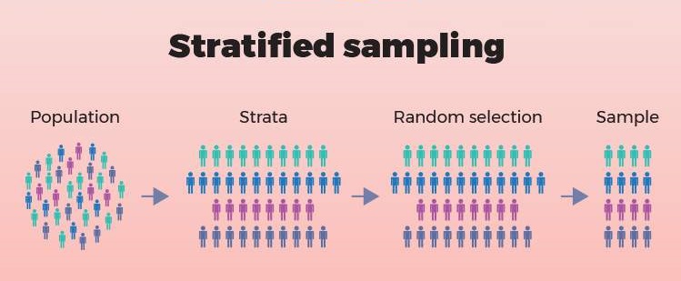 stratified_sampling