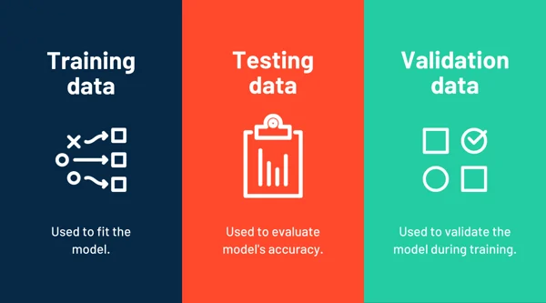 training_data_vs_validation_data_vs_test_data