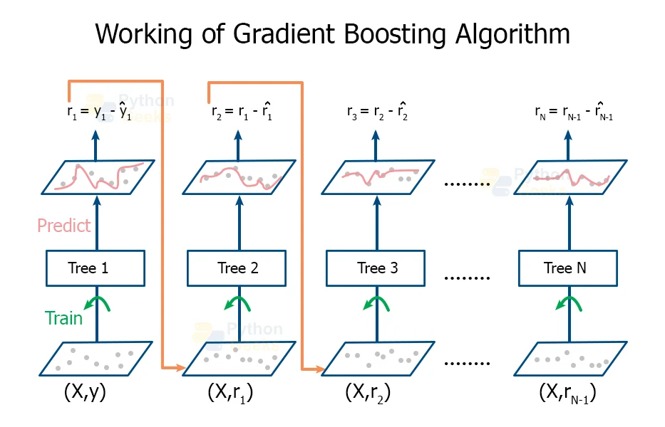 working_gradient_boosting_algorithm