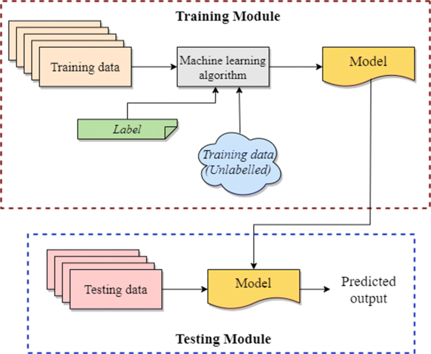 Semi_supervised_learning_approach2