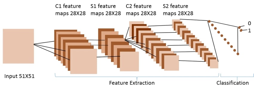 feature_extraction