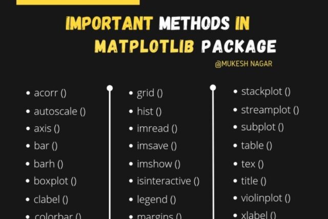 Important Methods in Matplotlib