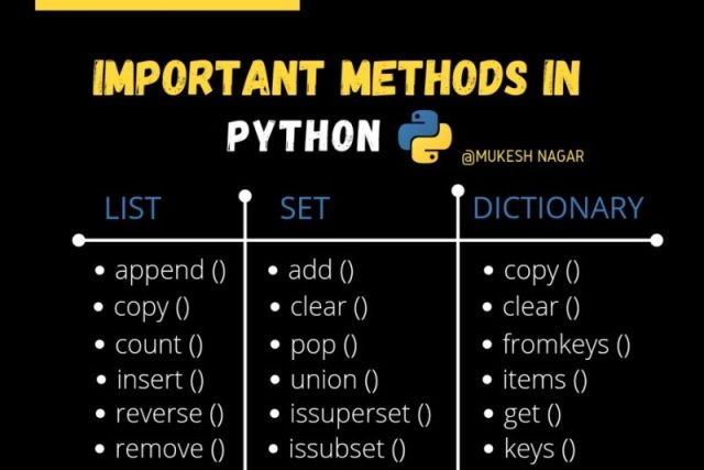 Python Important Methods and Functions