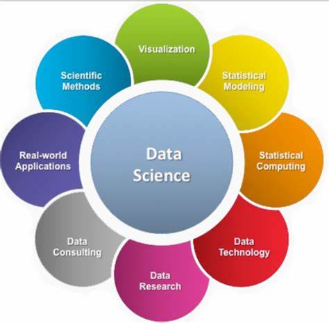 Data Science Concepts