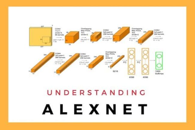 Alexnet Architecture Code