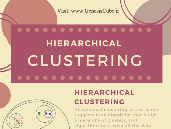 Hierarchical Clustering Python