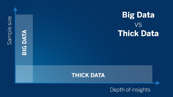 Bigdata vs Thickdata