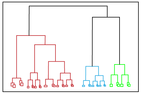 Hierarchical_Clustering