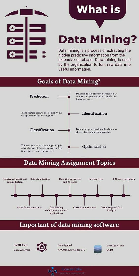 Data_Mining