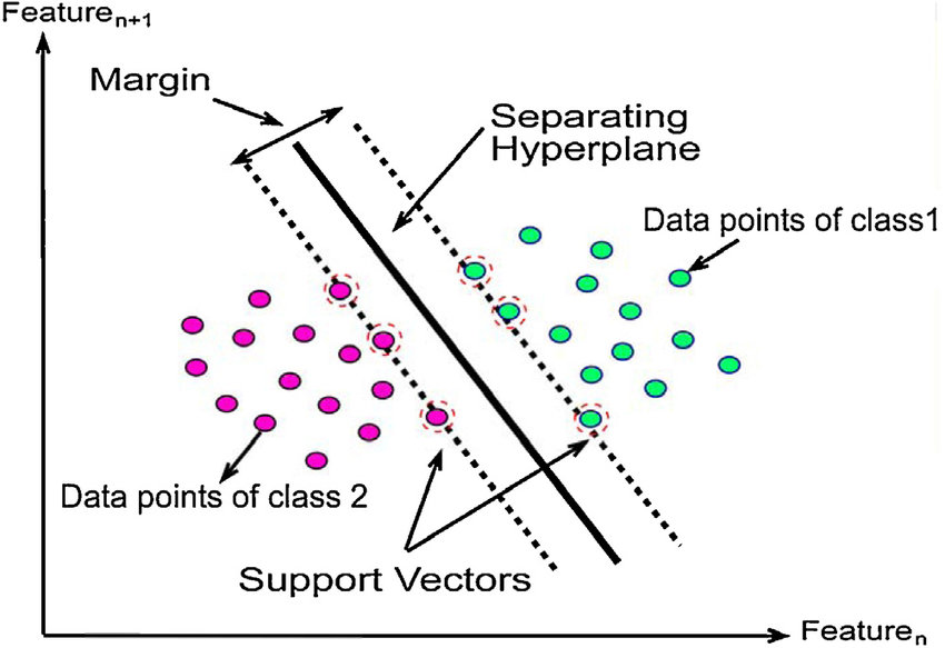 Linear_support_vector_machine_example