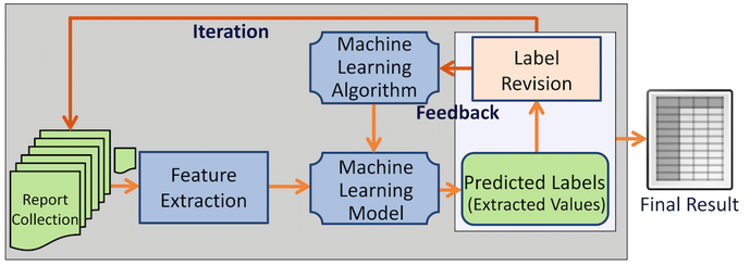 Onelime_machine_learning
