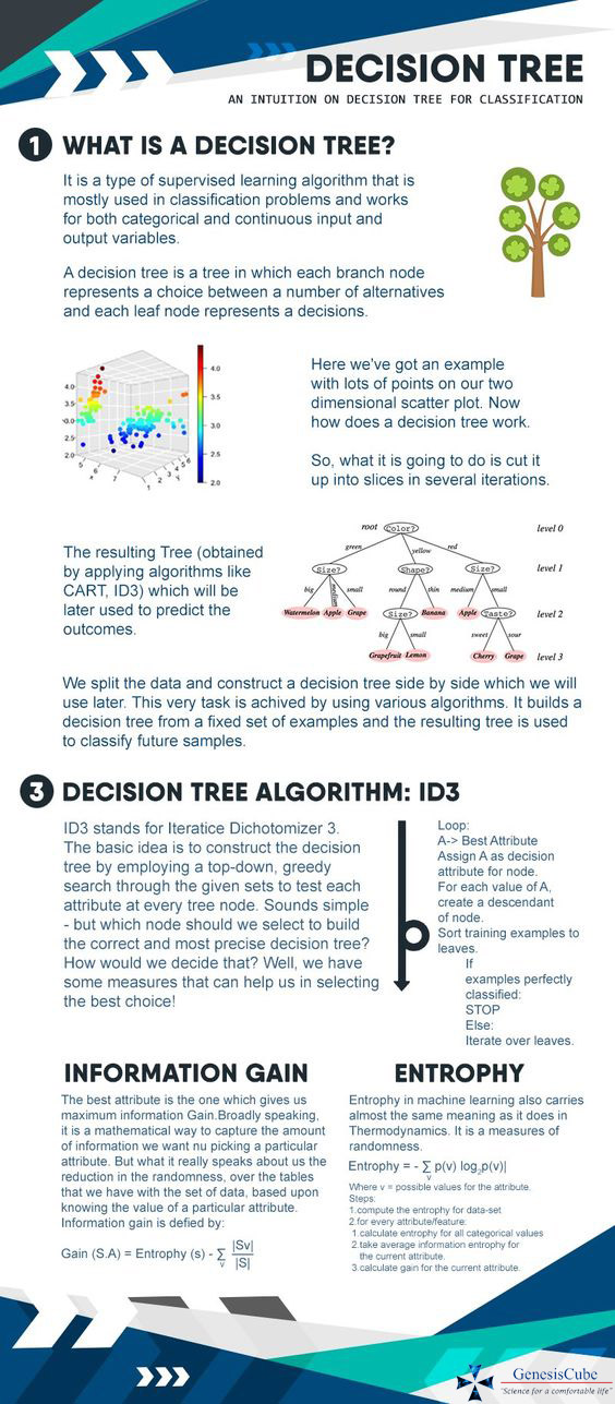 Decision_Tree_Infographic