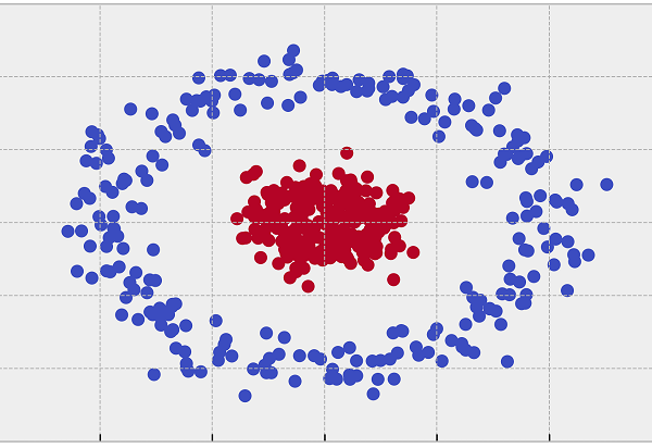 Spectral Clustering Algorithm
