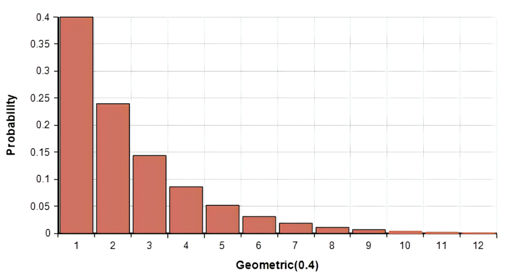 geometric_distribution