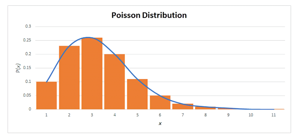 poisson_distribution