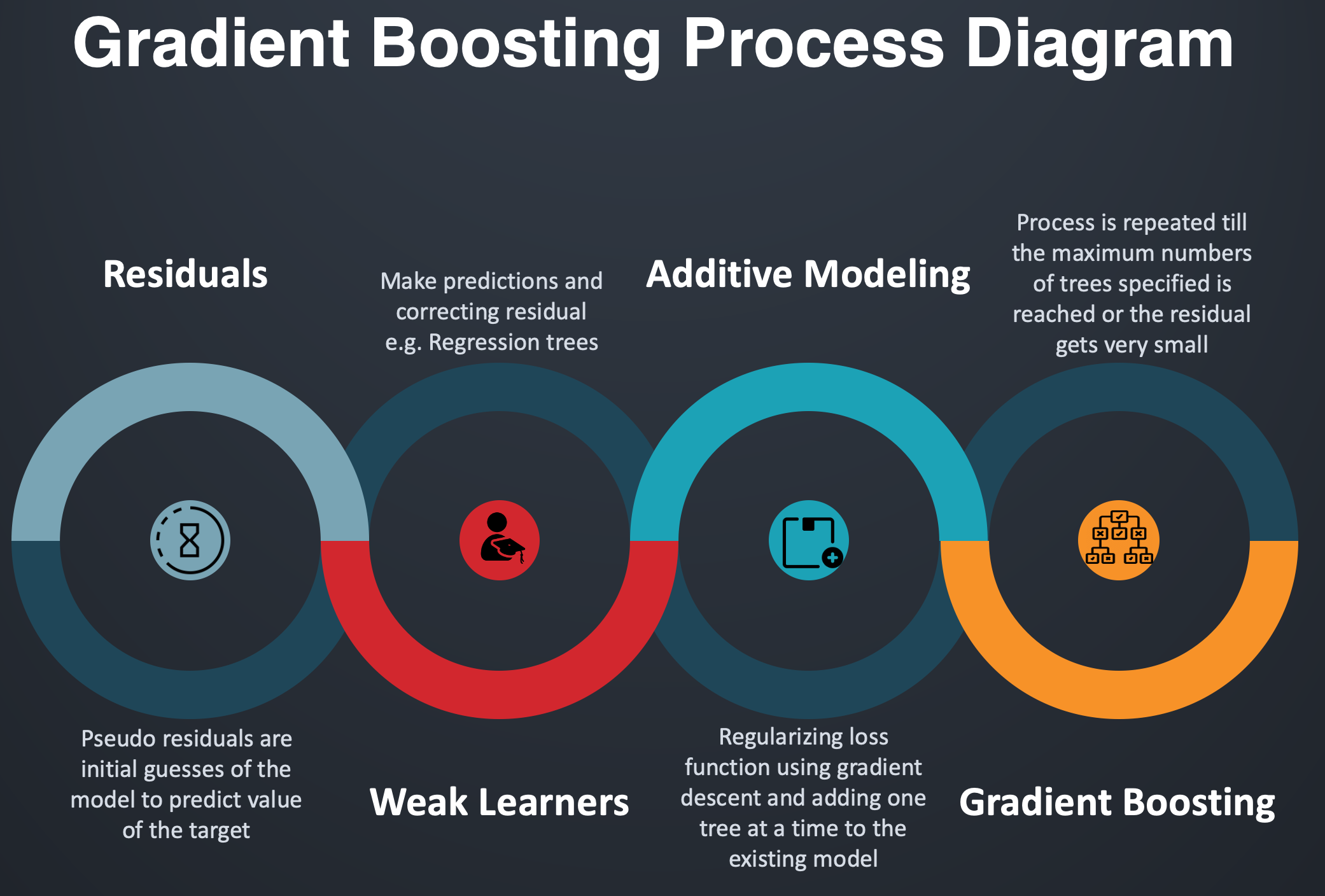 gradient_boosting_process