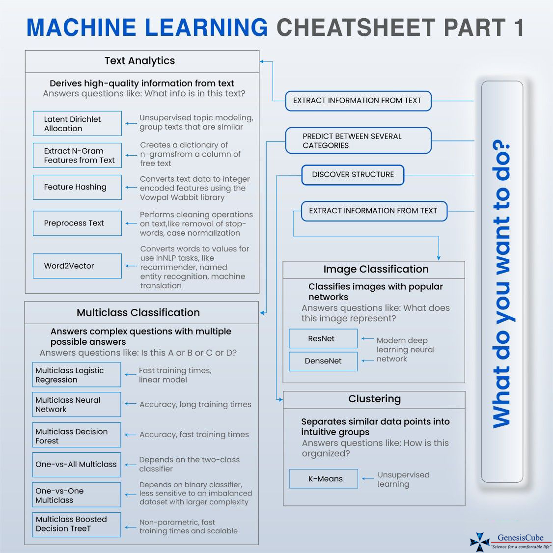 machine_learning_cheatsheet