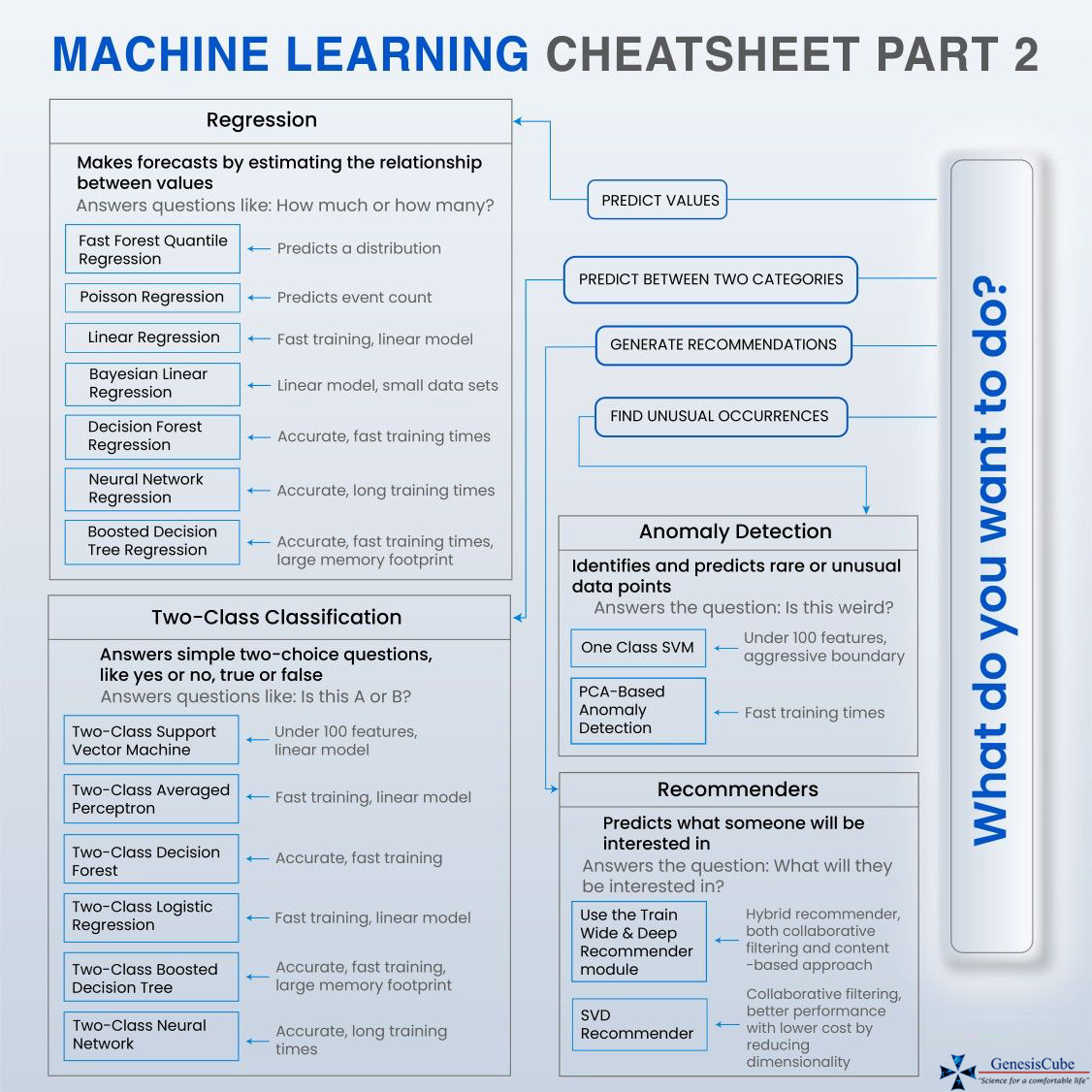 machine_learning_cheatsheet