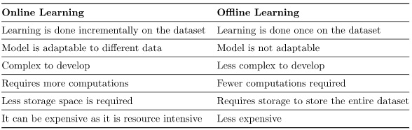 online_offline_learning